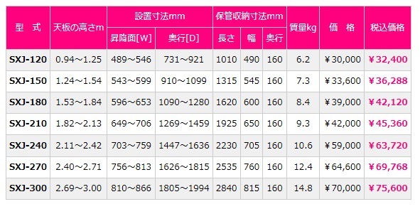 ピカ 四脚アジャスト式専用脚立 上部操作タイプ SXJ