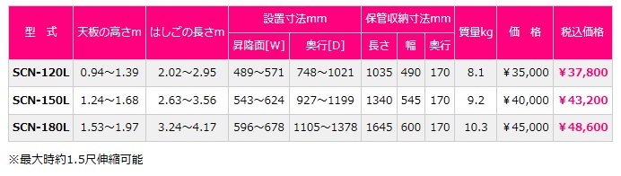ピカ 四脚アジャスト式はしご兼用脚立 上部操作タイプ ロングスライドタイプ SCN