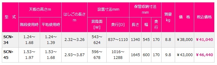 ピカ 脚アジャスト式はしご兼用脚立 上部操作タイプ 階段用 SCN