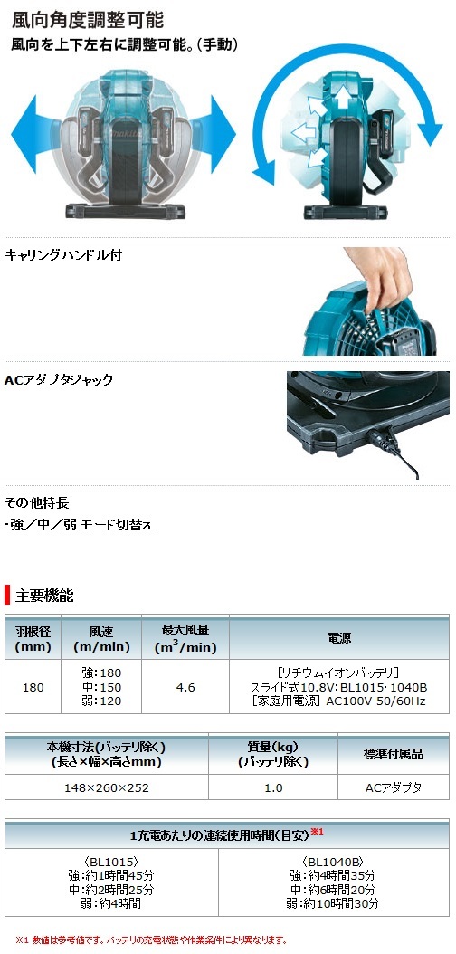  マキタ　10.8V　充電式ファン　本体のみ　CF100DZ　羽根径180㎜　