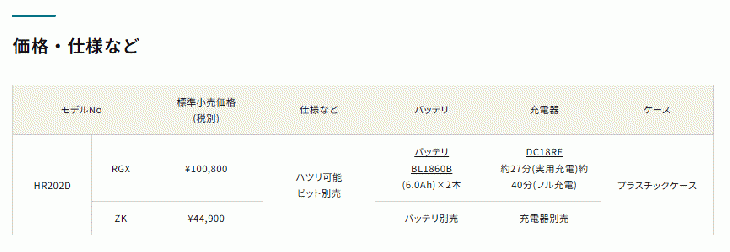 マキタ　18V　3.0Ah　充電式ハンマドリル　HR202D