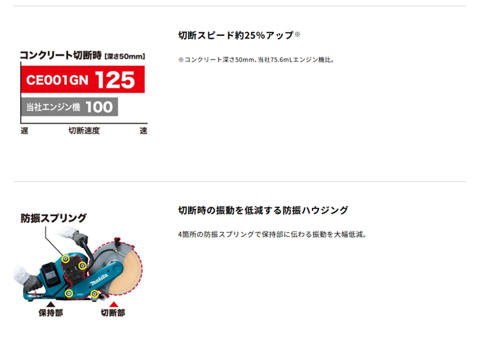 マキタ　80Vmax(40Vmax+40Vmax)　355mm充電式パワーカッタ　CE001GZN　本体のみ