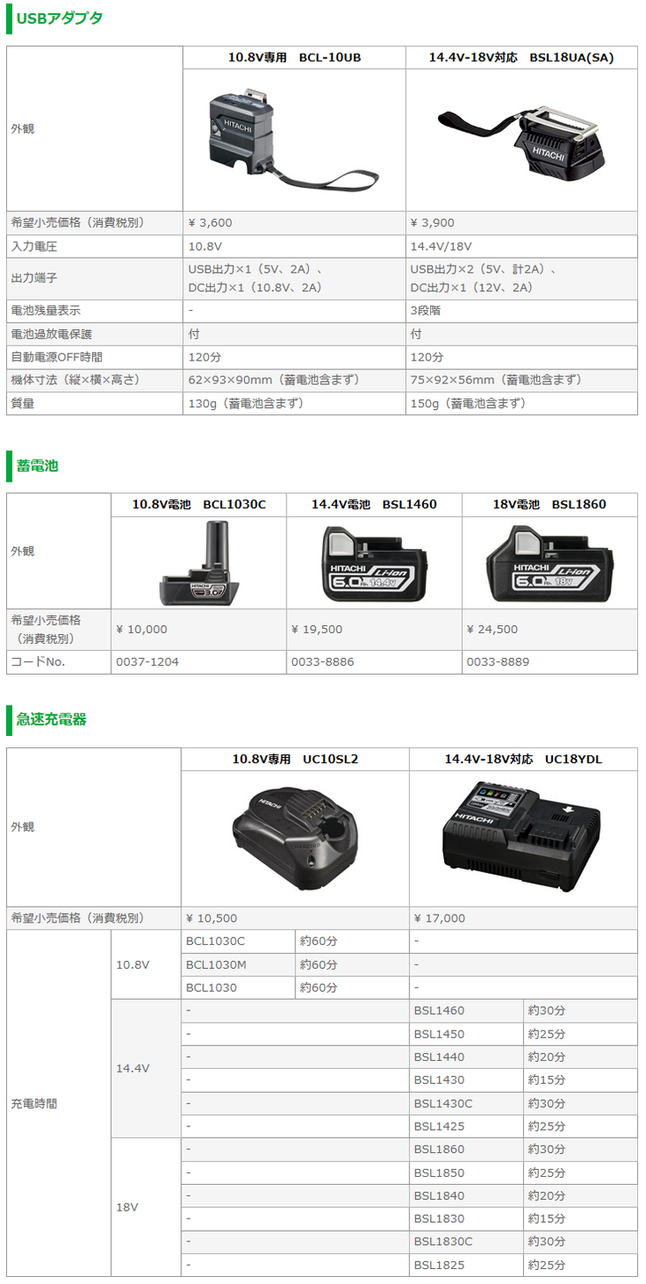 日立工機 コードレス クールジャケット UF1810DL(C)