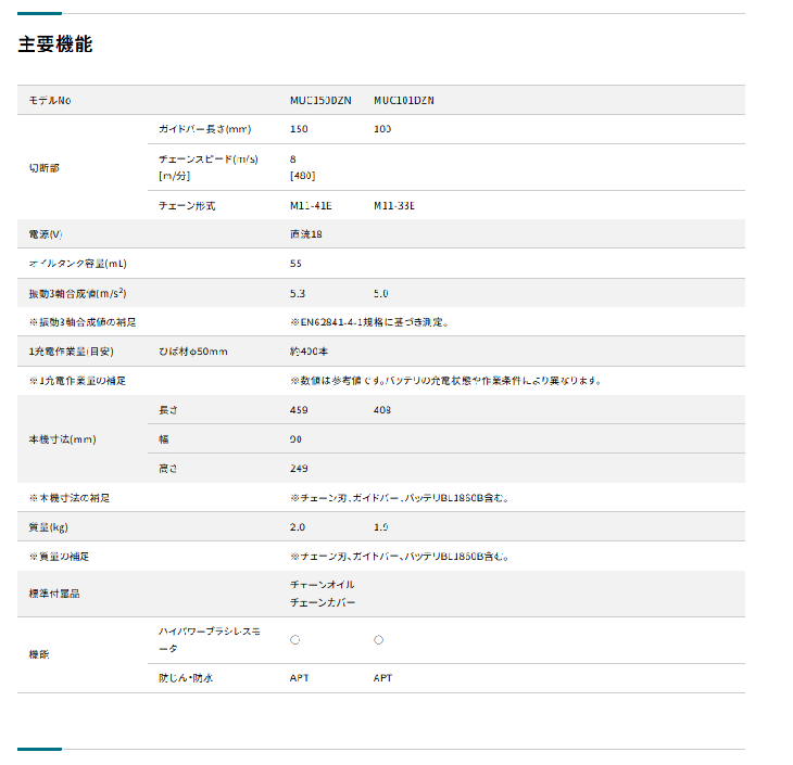 マキタ　充電式ハンディソー100mm　18V　MUC101DZN　M11仕様　本体のみ
