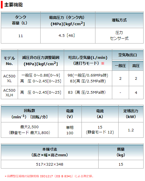マキタ　エアコンプレッサ　AC500XL　11L　高圧/一般圧