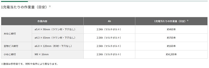 HiKOKI　36V　2.5Ah　コードレスインパクトドライバ　WH36DC(2XPDS)　ディープ