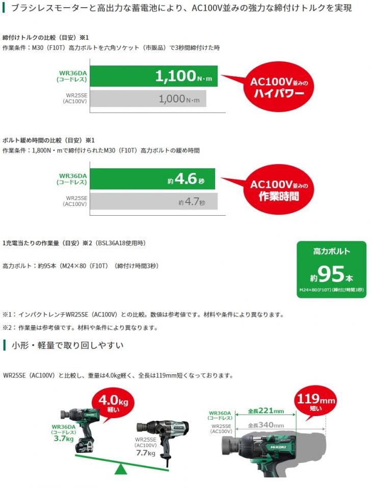 HiKOKI　36V　コードレスインパクトレンチ　本体のみ　WR36DA(NN)