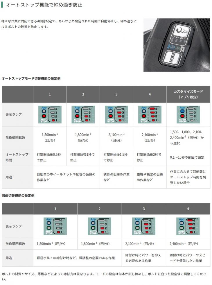 HiKOKI　36V　2.5Ah　コードレスインパクトレンチ　WR36DD(2XPS)