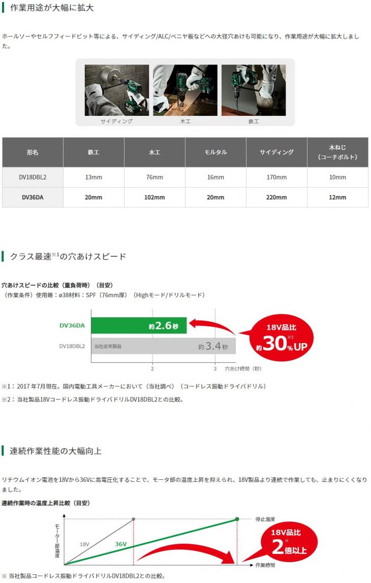HiKOKI　36V　2.5Ah　コードレス振動ドライバドリル　DV36DA(2XP)