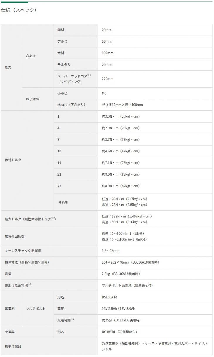 HiKOKI 36V 2.5Ah コードレス振動ドライバドリル DV36DA(2XP)の HiKOKI 36V 2.5Ah コードレス振動ドライバドリル DV36DA(2XP)の