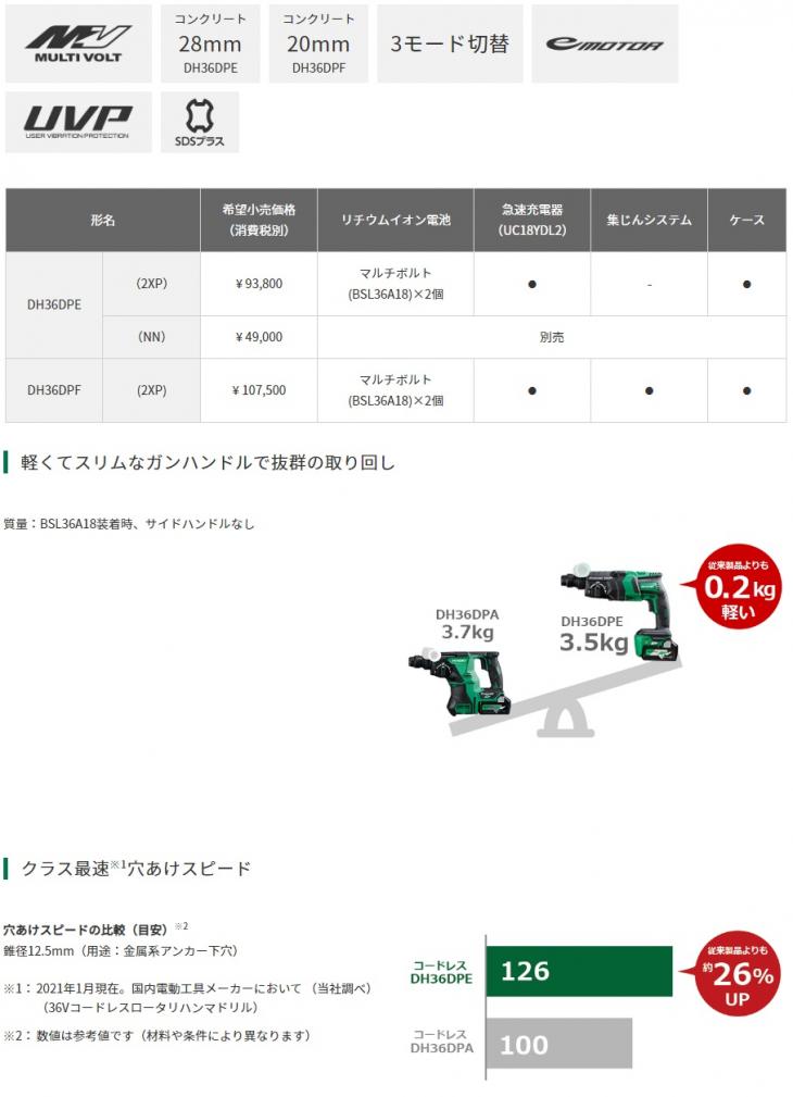 HiKOKI　36V　2.5Ah　コードレスロータリハンマドリル　DH36DPF(2XP)