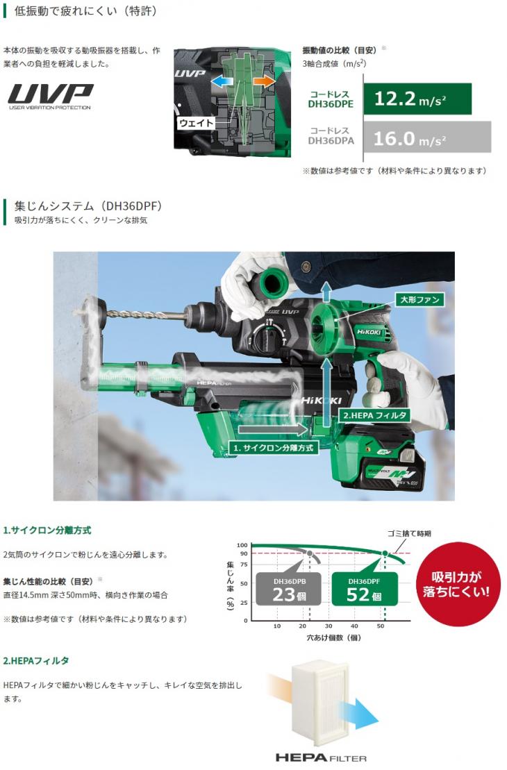 何でも揃う HiKOKI DH36DPE 本体のみ コードレスロータリハンマドリル 36V メンテナンス