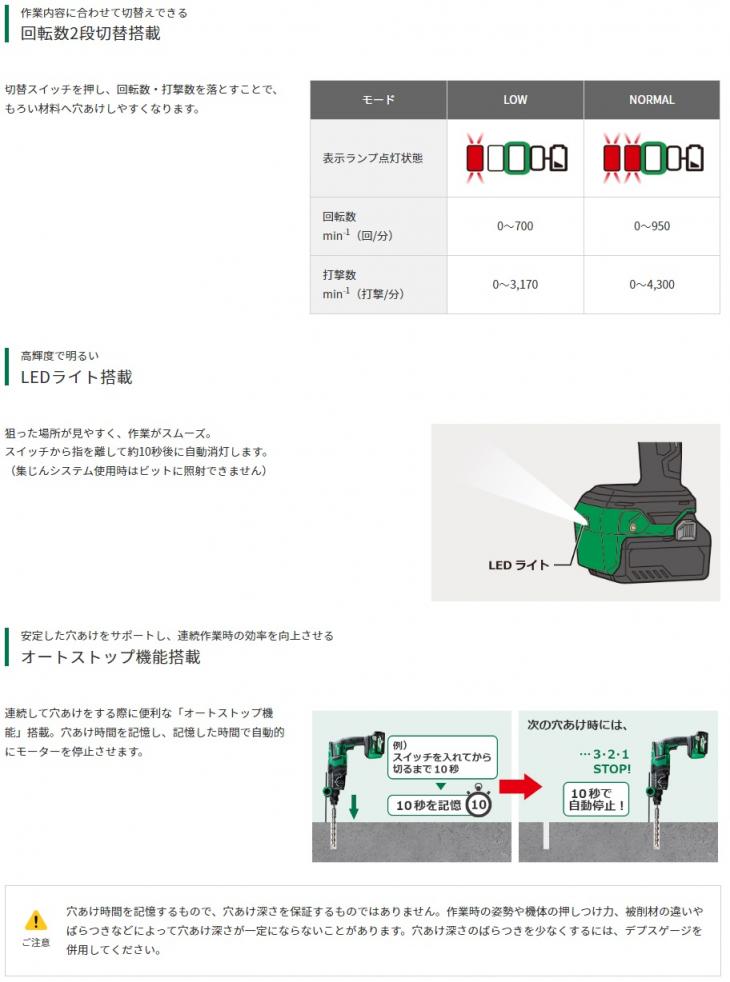 Amazon | HiKOKI(ハイコーキ) 36V 充電式 ロータリー