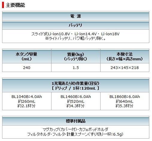 マキタ 充電式コーヒーメーカー CM501DZの通販|プロの道具館 マキタ 充電式コーヒーメーカー CM501DZの通販|プロの道具館