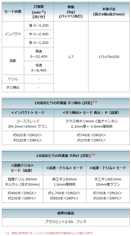 マキタ　18V　6.0Ah　充電式4モードインパクトドライバ　TP141DRGXB　黒