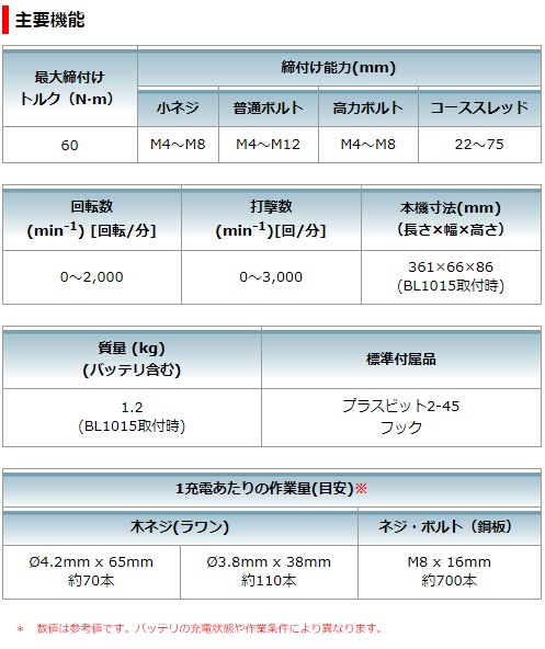 マキタ　10.8V　1.5Ah　充電式アングルインパクトドライバ　TL064DSH