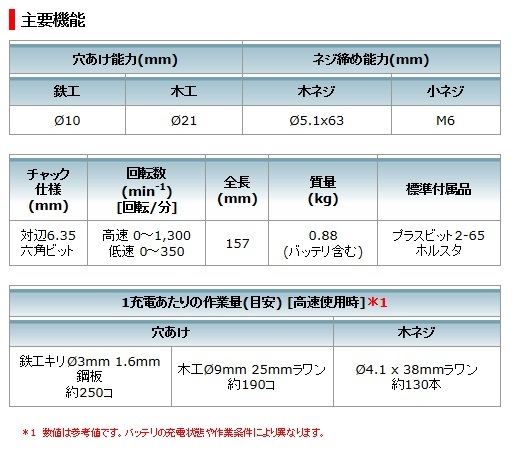 マキタ　10.8V　1.3Ah　充電式ドライバドリル　DF030DWX