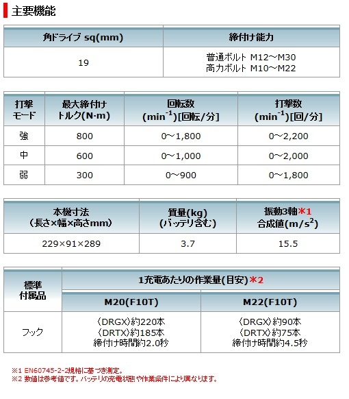 マキタ 18V 充電式インパクトレンチ TW1001DZ 本体のみ ソケット マキタ 18V 充電式インパクトレンチ TW1001DZ 本体のみ ソケット