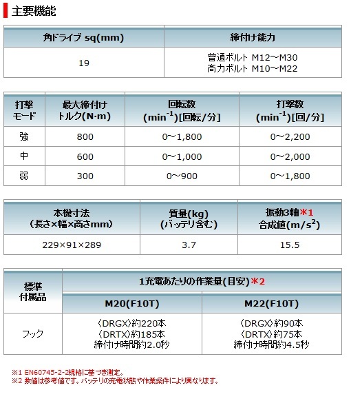 マキタ　18V　充電式インパクトレンチ　TW1001DZ　本体のみ　ソケット別売