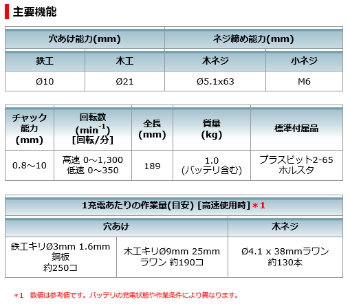 マキタ　10.8V　1.3Ah　充電式ドライバドリル　DF330DWX