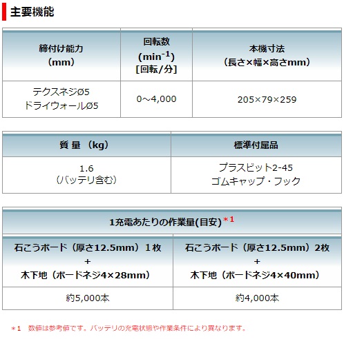 マキタ 18V 充電式スクリュードライバ FS453DZ 本体のみの通販 マキタ 18V 充電式スクリュードライバ FS453DZ 本体のみの通販