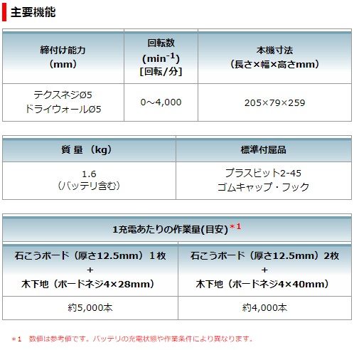 マキタ　18V　充電式スクリュードライバ　FS453DZ　本体のみ