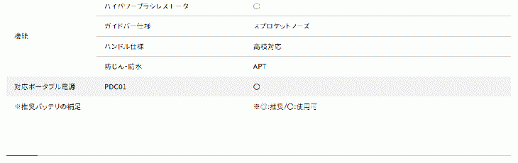 マキタ　18V　充電式高枝チェンソー　MUA200DZ　本体のみ
