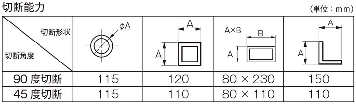 マキタ 電気式 405mm切断機 2416Sの通販|プロの道具館 マキタ 電気式 405mm切断機 2416Sの通販|プロの道具館