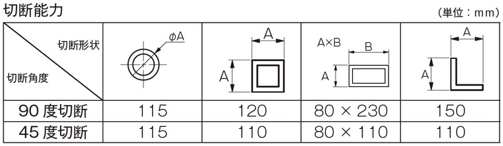 マキタ 電気式 405mm切断機 2416Sの通販｜プロの道具館