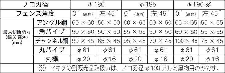 マキタ 電気式 190mmチップソー切断機 LC0700Fの通販|プロの道具館 マキタ 電気式 190mmチップソー切断機 LC0700Fの通販|プロの道具館