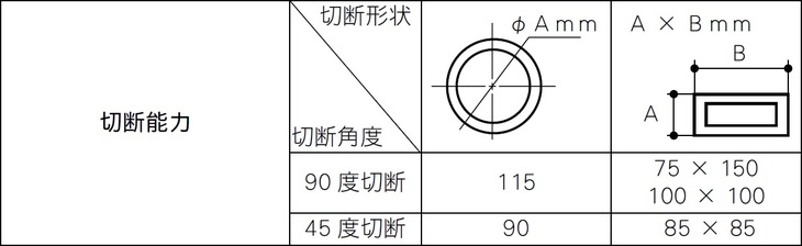 マキタ 電気式 305mmチップソー切断機 LC1200の通販|プロの道具館 マキタ 電気式 305mmチップソー切断機 LC1200の通販|プロの道具館